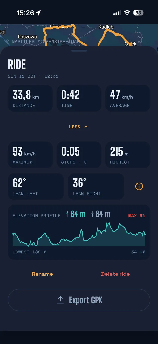 Ride details: distance, time, speeds, lean angles and elevation profile