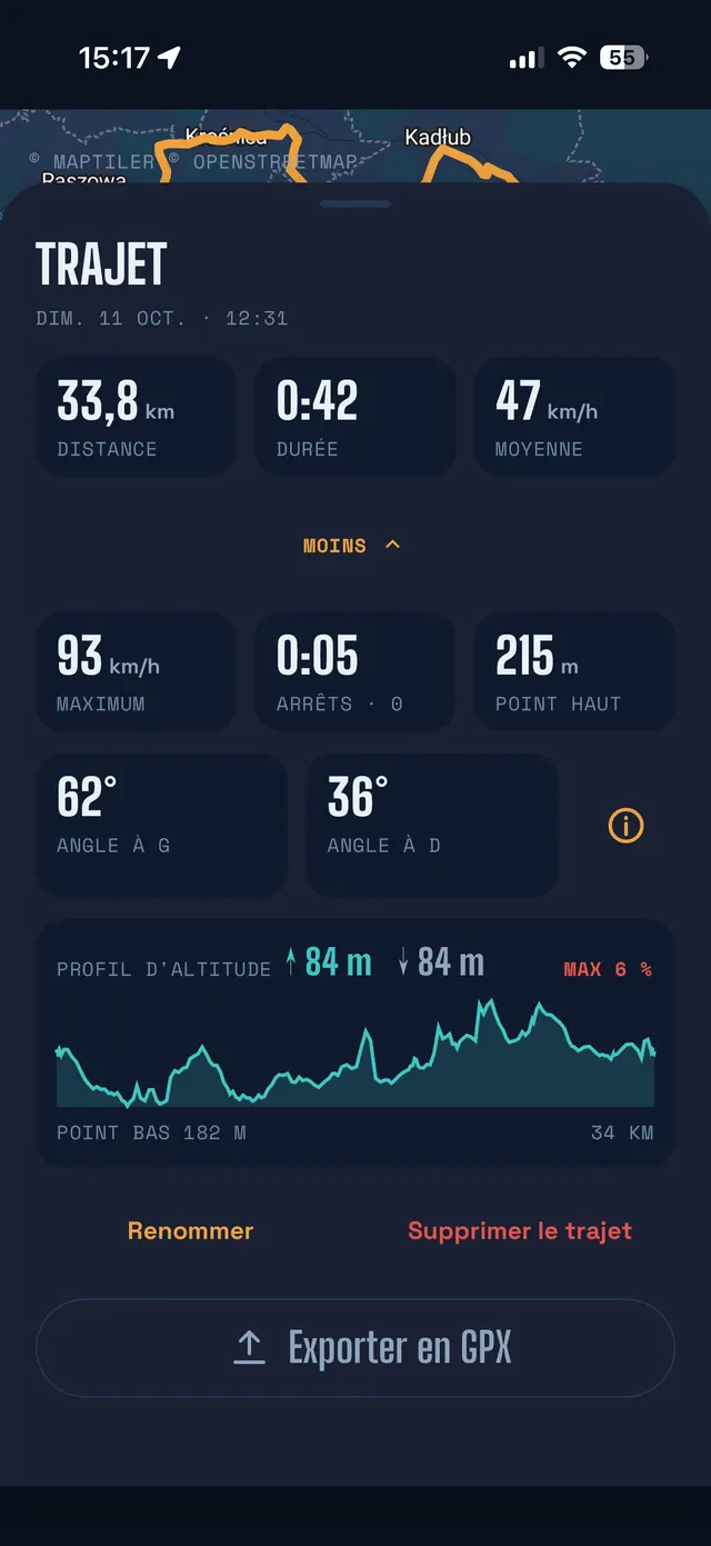 Détails d'un trajet : distance, durée, vitesses, angle d'inclinaison et profil d'altitude